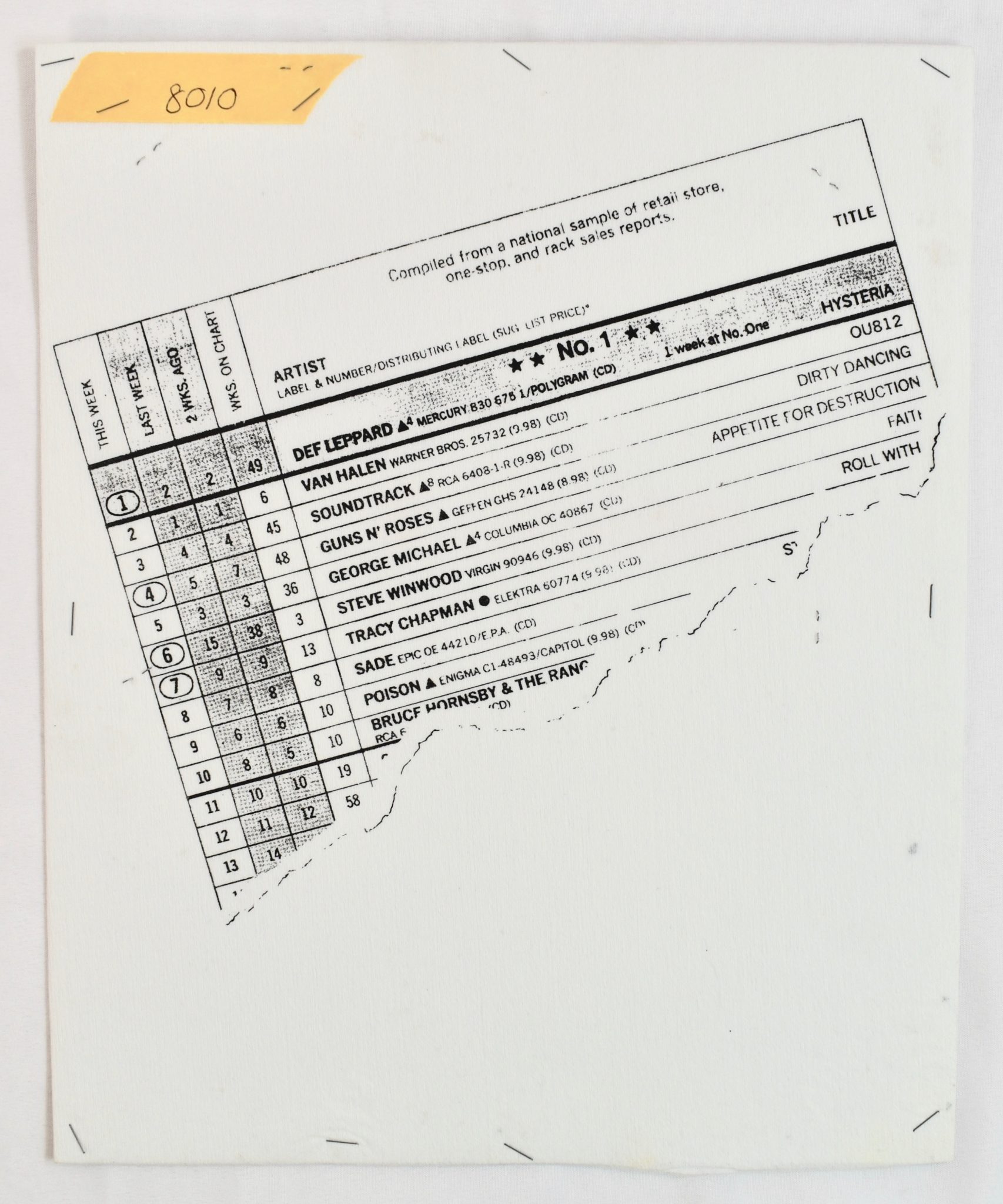 New Hysteria 34th Anniversary Collection on the Leppard Vault Def Leppard